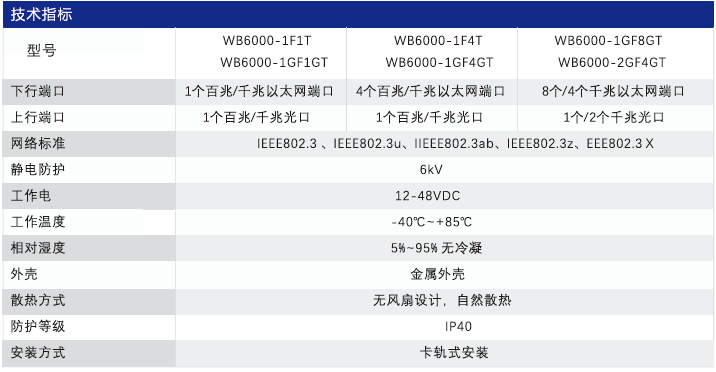 W6000 工業(yè)級(jí)交換機(jī)